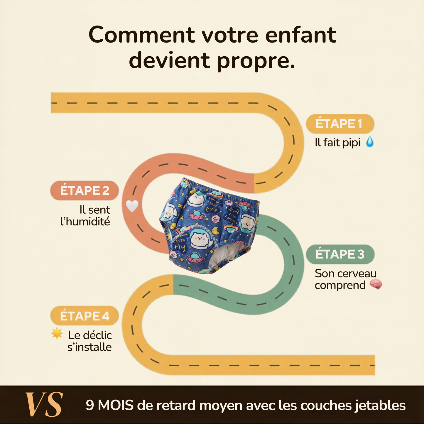 Culotte d'apprentissage