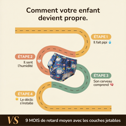 Culotte d'apprentissage