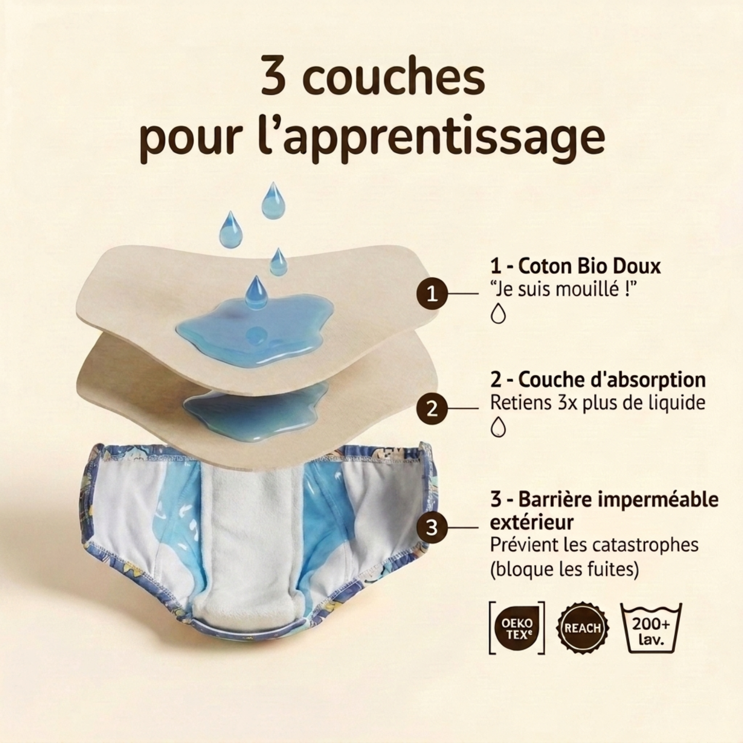 Culottes d'apprentissages