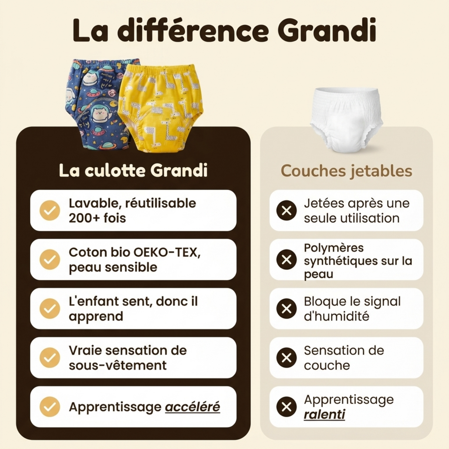 Culotte d'apprentissage